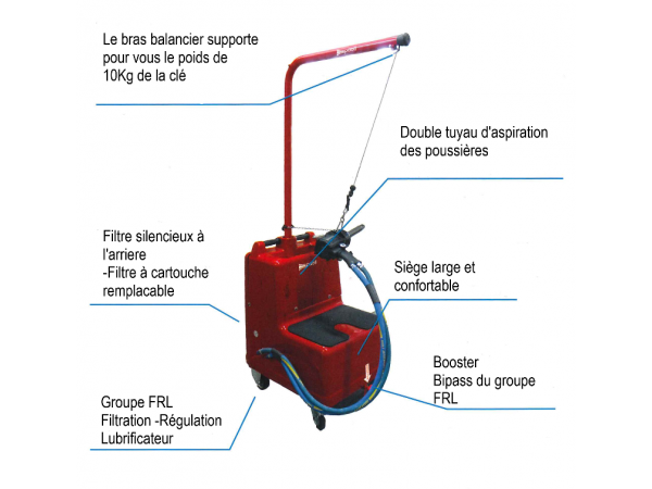 Chariot écologique