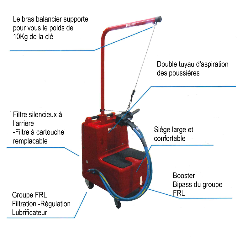 Chariot écologique